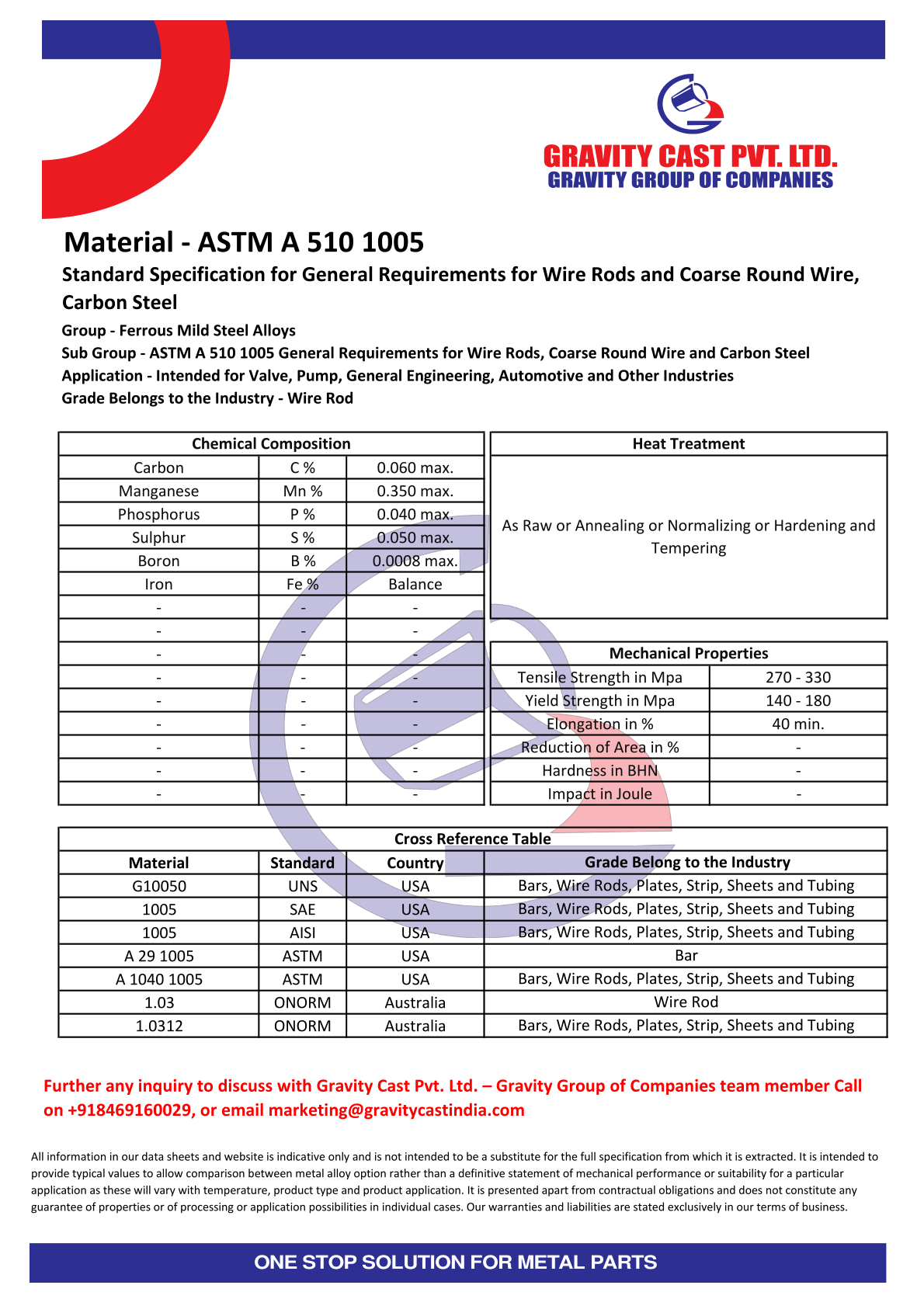 ASTM A 510 1005.pdf